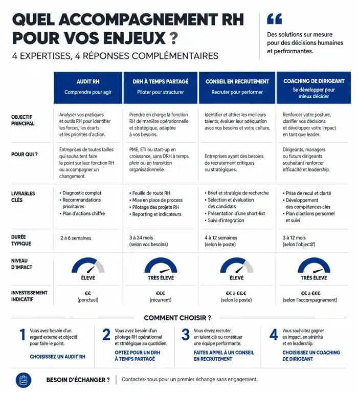 Infographie comparative des services d'un expert ressources humaines pour les entreprises