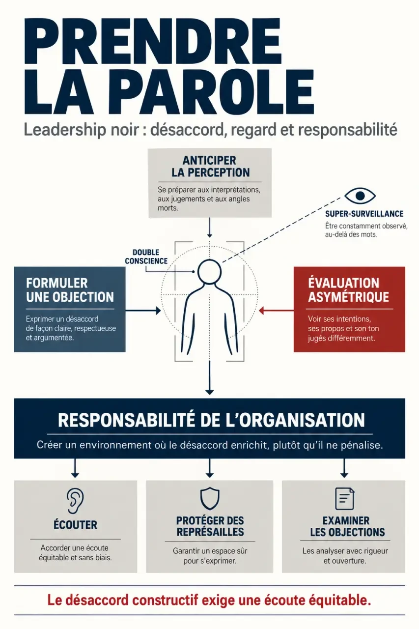 Schéma éditorial expliquant la double conscience et le désaccord constructif dans un black leadership course
