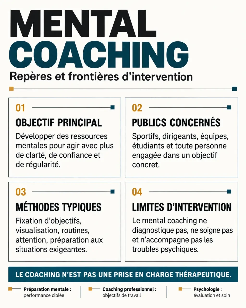 Mental coaching : comparaison visuelle avec la préparation mentale, le coaching professionnel et la psychologie